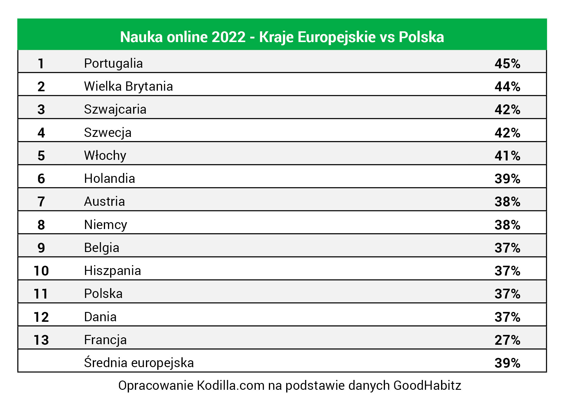 szkolenia 2022