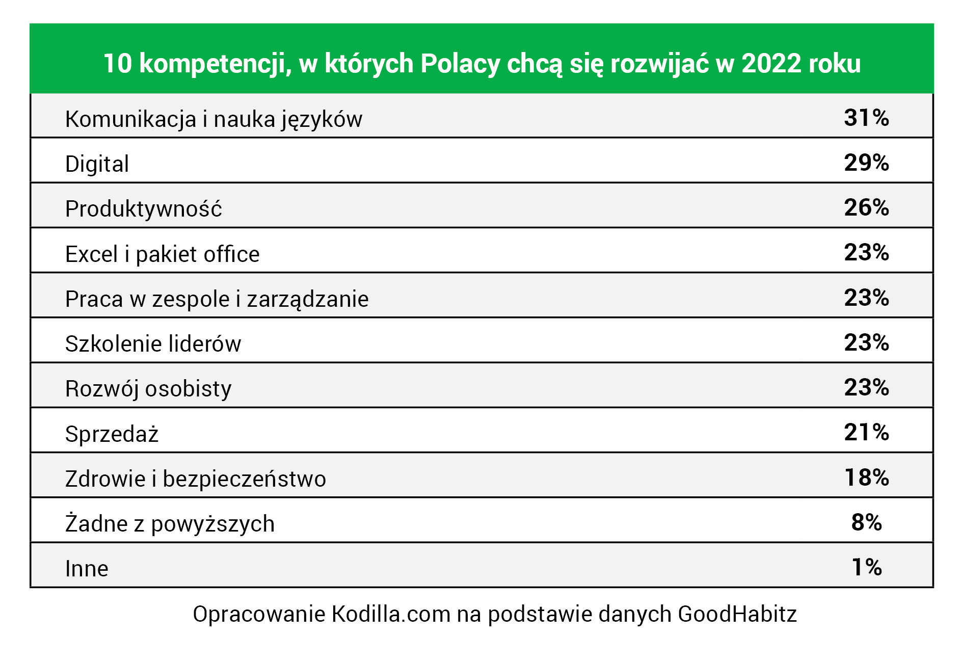 rynekszkoleniowy2022