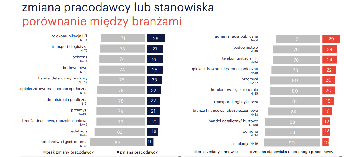 praca dla programisty 2021