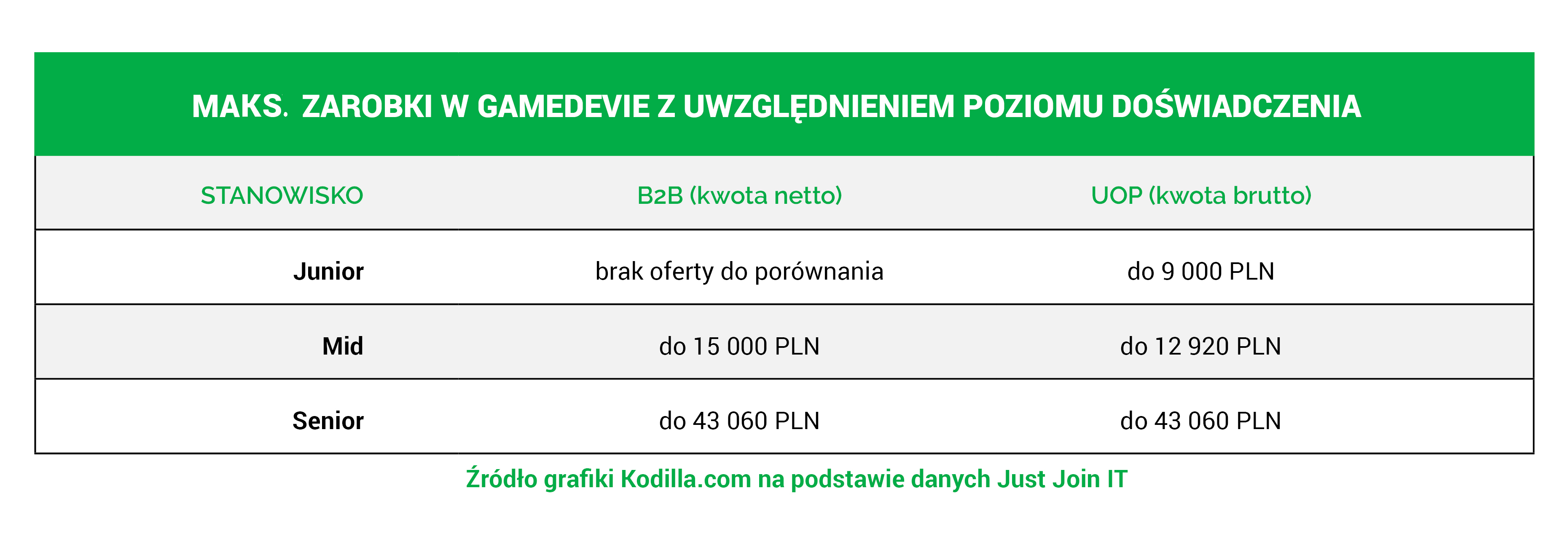 Polski GameDev. Czy sprawdzisz się w tej branży?