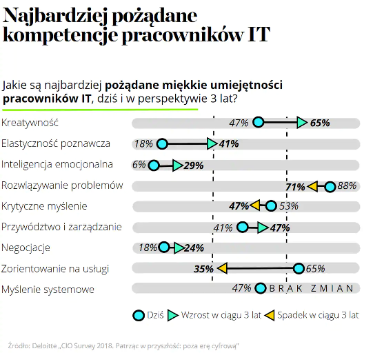 infografika Deloitte