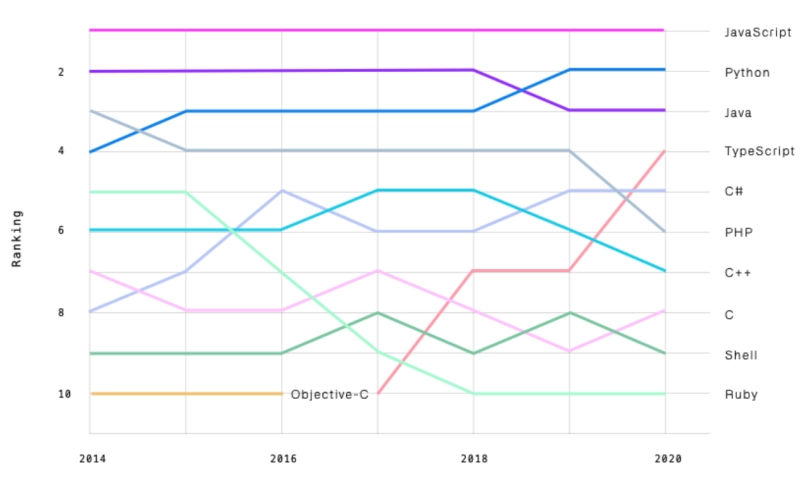 Python GitHub