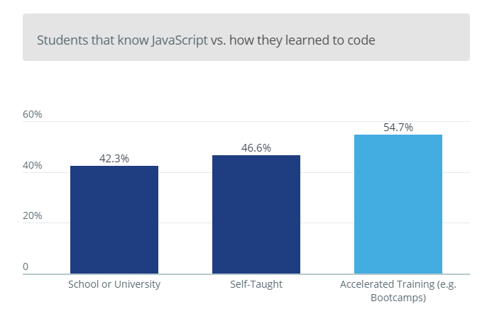 javascript bootcamp