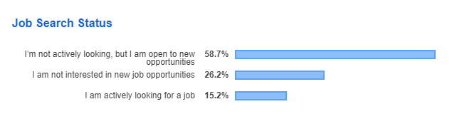 Stack Overflow Developer Survey 2019