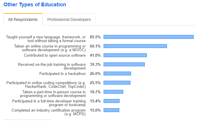 Stack Overflow Developer Survey 2019