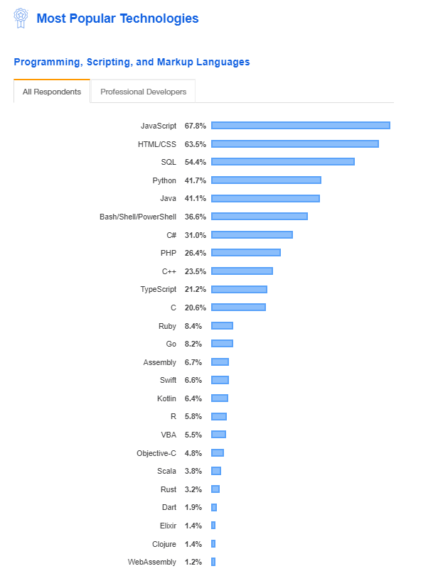 Stack Overflow Developer Survey 2019