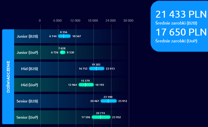 Źródło: inhire.io
