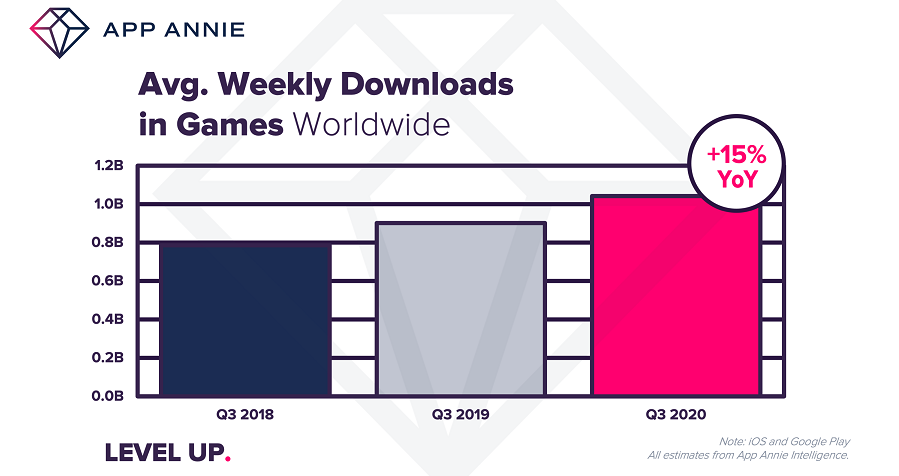 mobile games