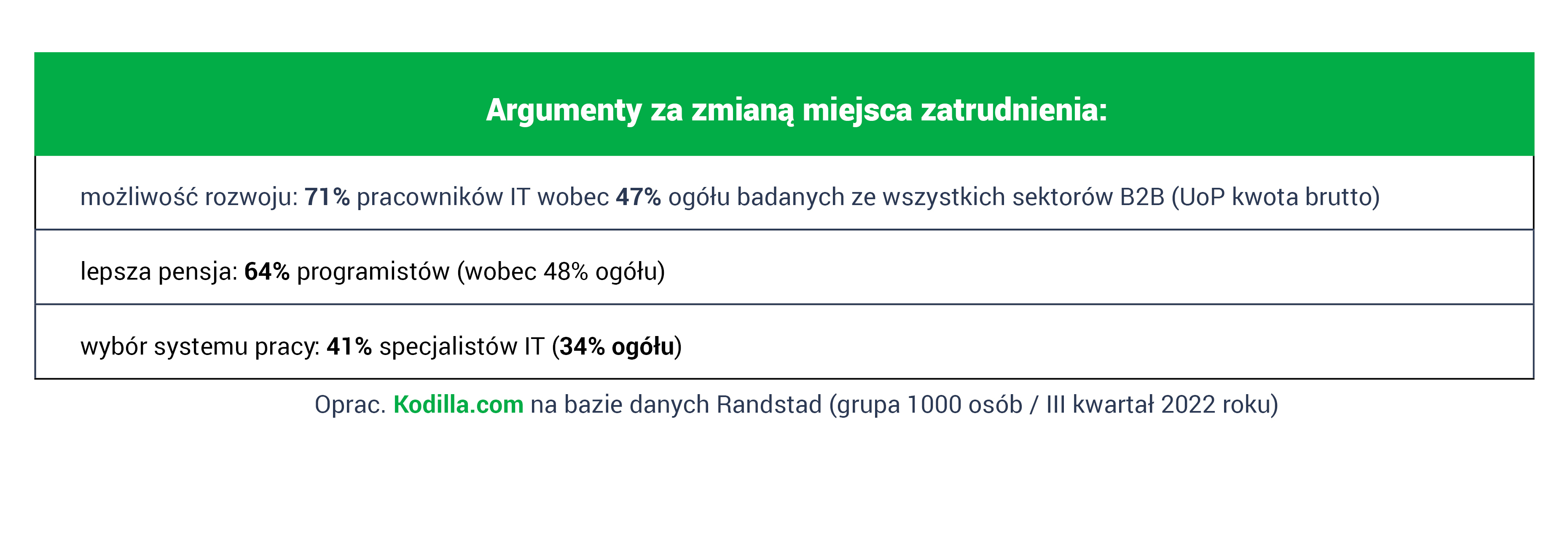 kodilla-global-21-12-2022-1671612023-6627.jpeg