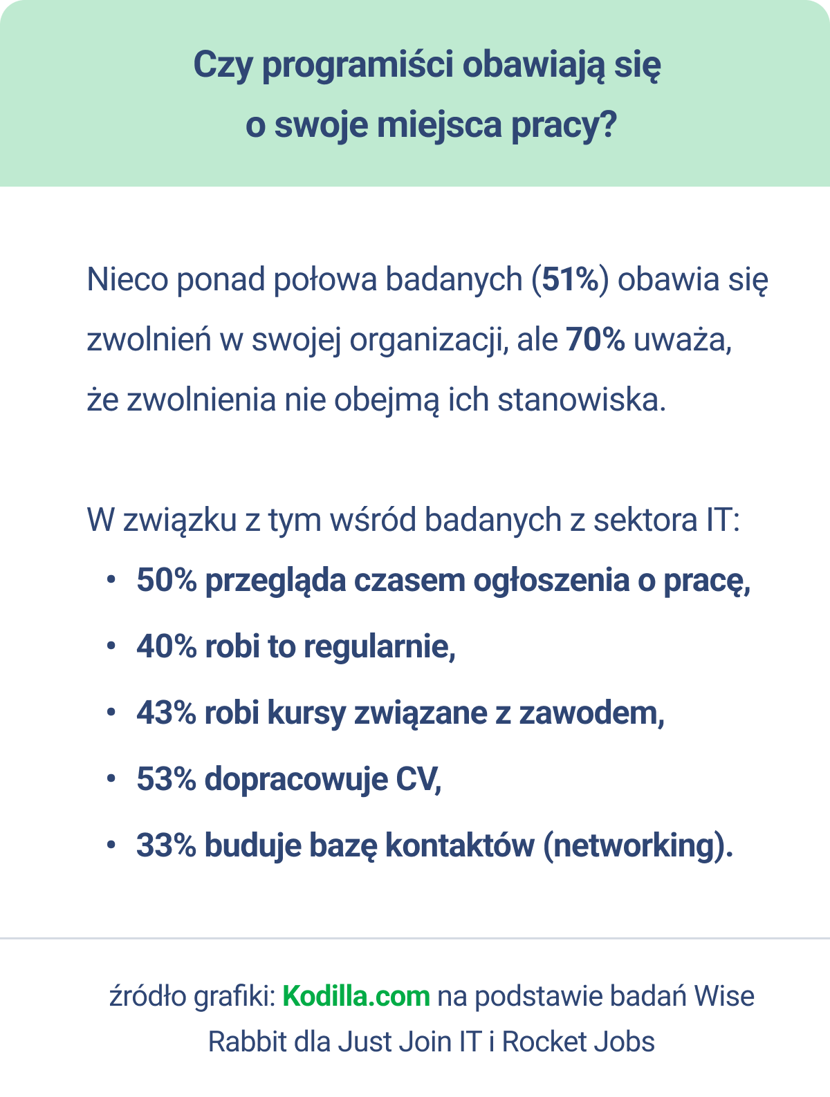 kodilla-global-24-04-2023-1682320834-4762.png