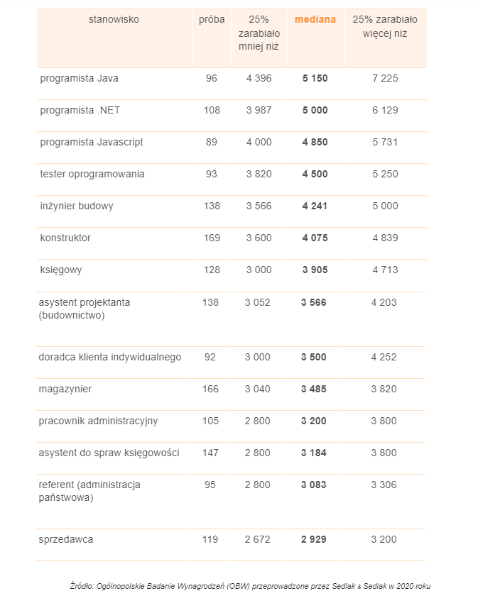 kodilla-global-28-06-2021-1624872260-2666.png