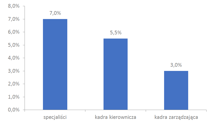programowanie java