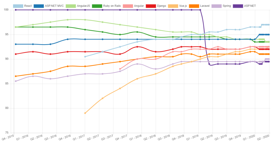 kodilla-global-30-03-2020-1585555122-1193.png